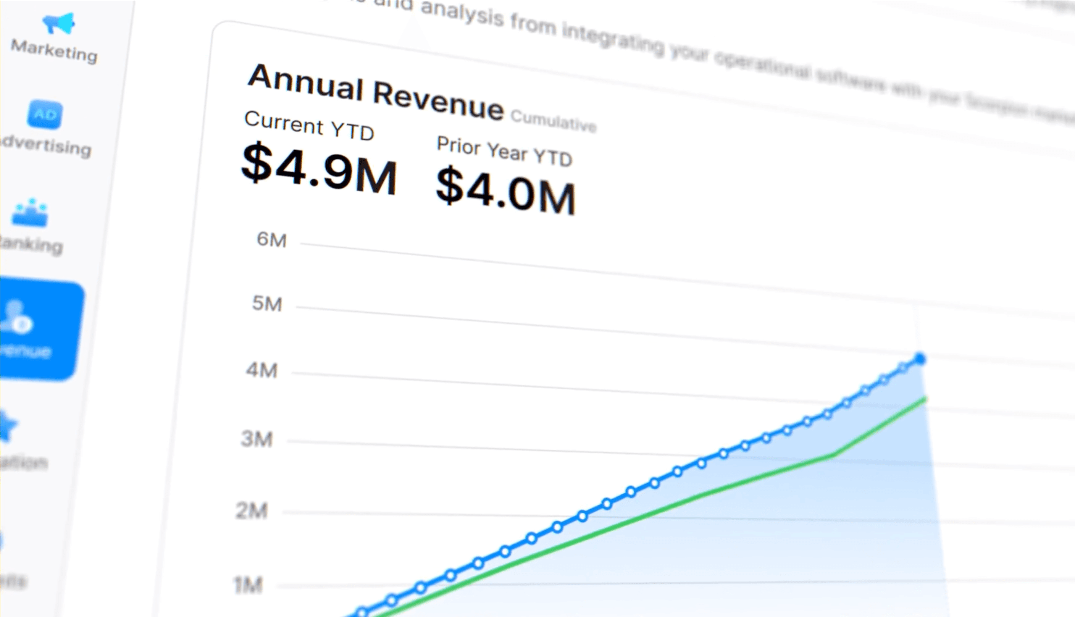Revenue Growth Dashboard - Annual Revenue Growth from Marketing Services